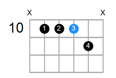 Fsus/G Chord